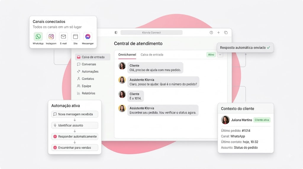 Zenruste Connect, atendimento que acompanha cada conversa