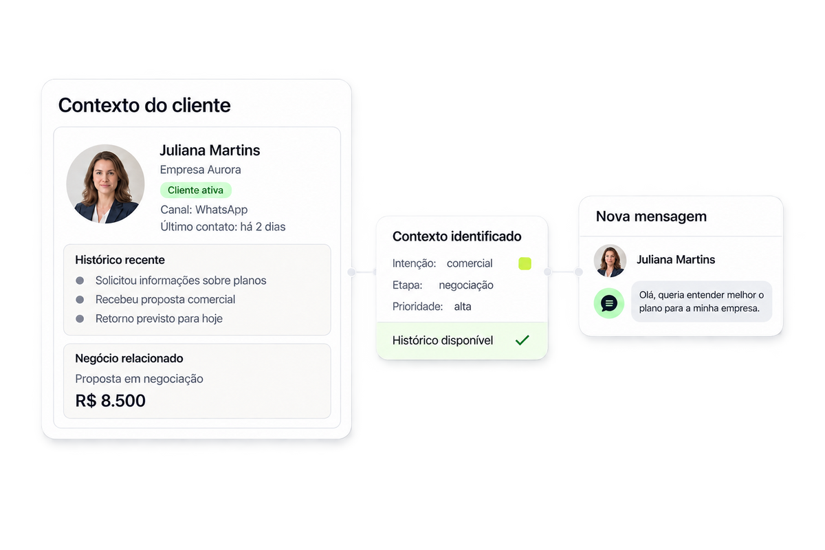 Entenda antes de responder