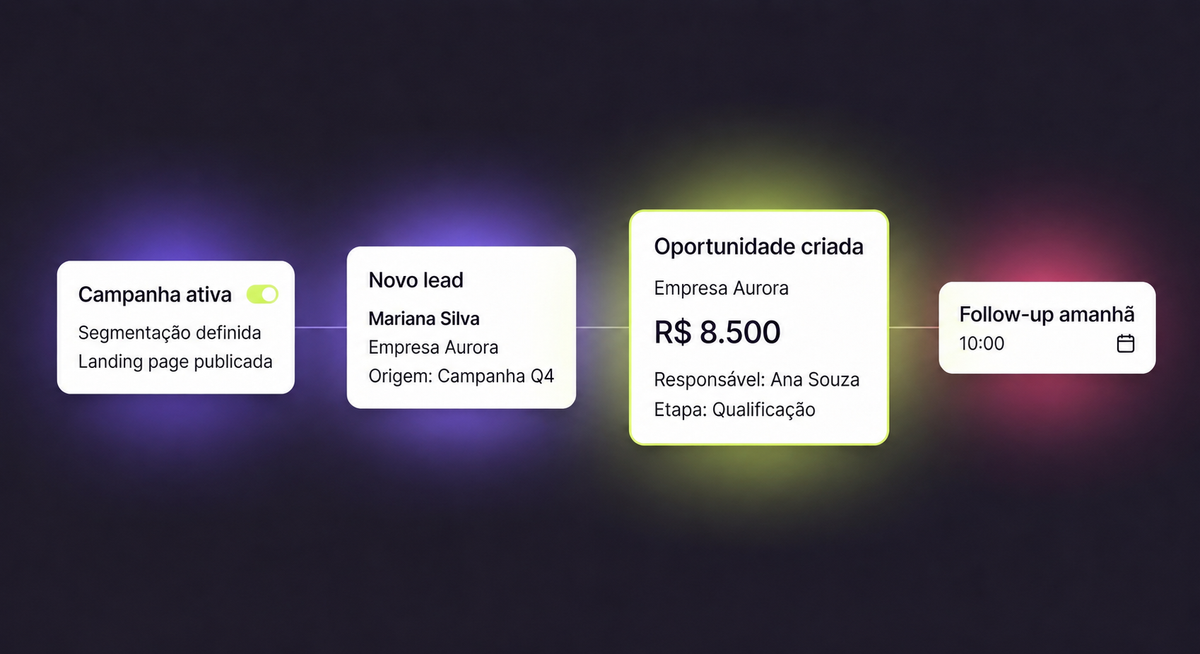 Transforme ideias e oportunidades em crescimento.