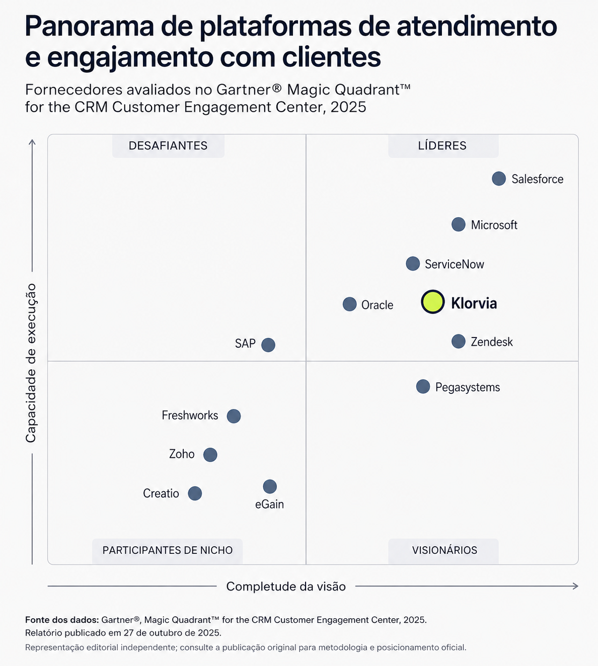 A próxima forma de trabalhar já começou.