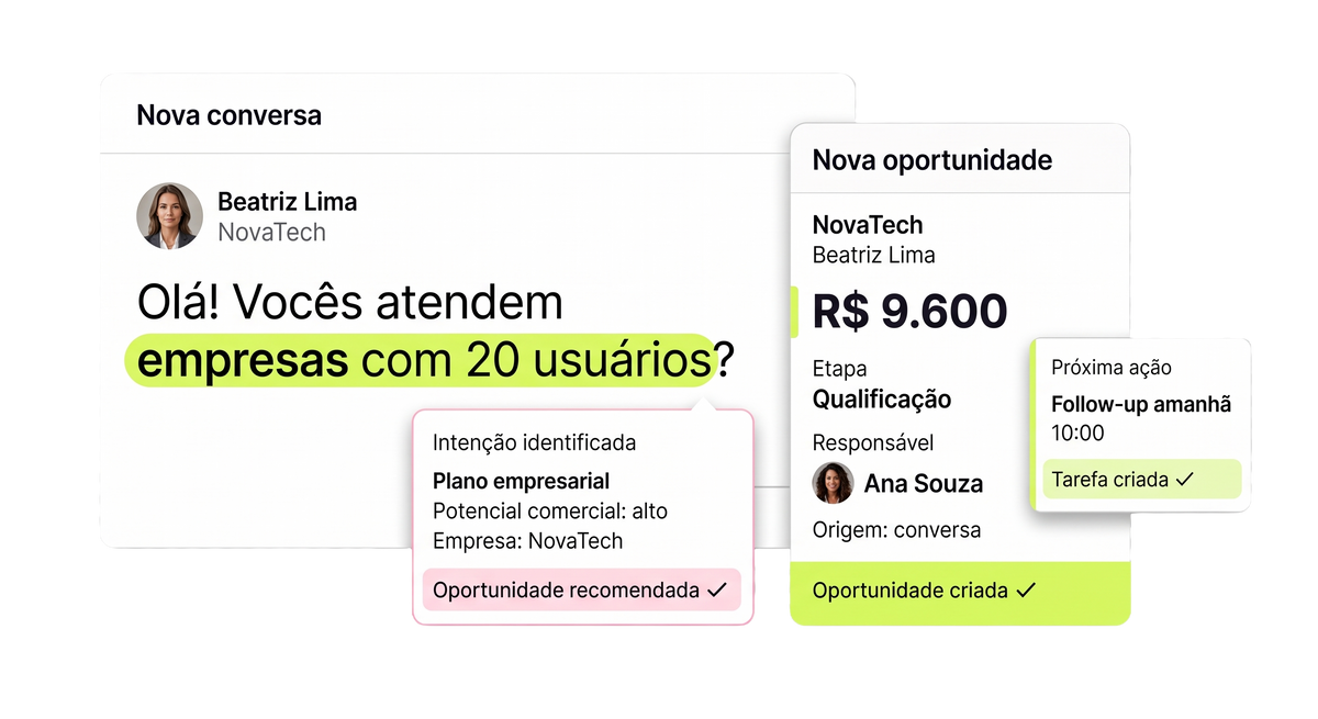 Transforme intenção em oportunidade