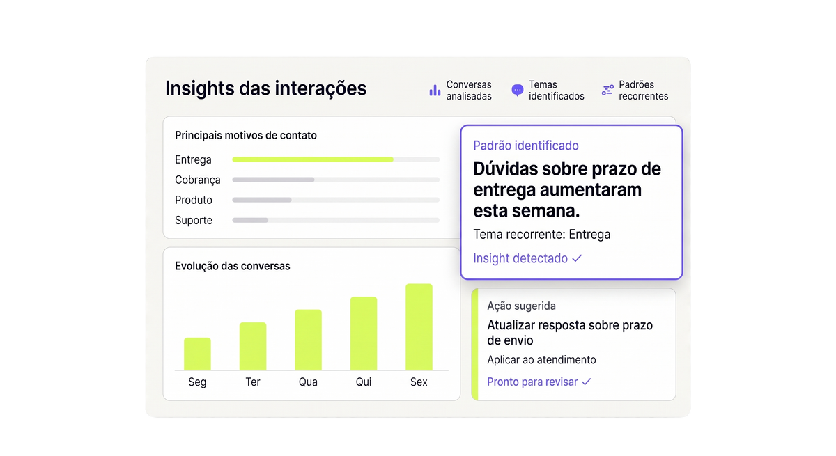 Aprenda com cada interação