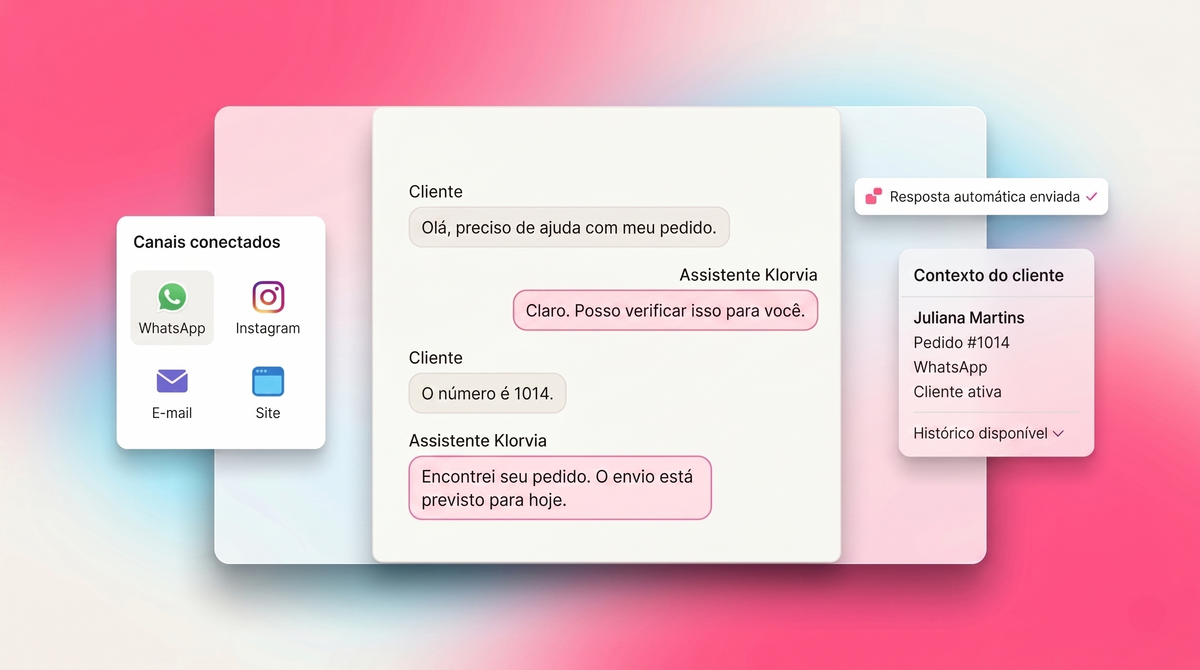 Responda mais rápido. Resolva melhor. Não perca oportunidades.